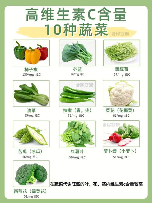 早C晚A 10种高维生素C蔬菜，你今天吃了吗？