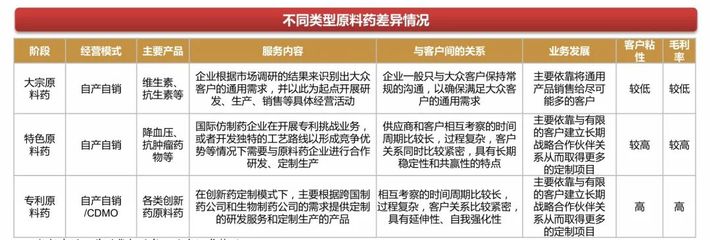 维生素供给收缩，原料药量价齐升正当时——新三板医药原料药板块投资机会分析
